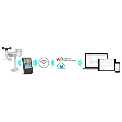 Sencor - Ammattimainen sääasema värillisellä LCD-näytöllä 1xCR2032 Wi-Fi