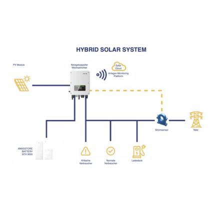 Sofar - Ohjausakkujärjestelmä AMASSTORE GTX3000HV-BCU