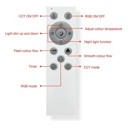 Telefunken 318806TF - himmennettävä LED RGBW kattovalaisin LED/24W/230V 3000-6500K + kaukosäädin