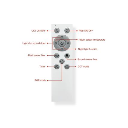 Telefunken 319306TF - LED RGBW Himmennysvalo LED/22W/230V 2700-6500K + kauko-ohjaus