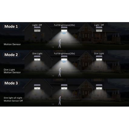 Top Light - LED Aurinkokenno seinävalonheitin anturilla HELEON PRO LED/8W/3,7V IP65 4000K