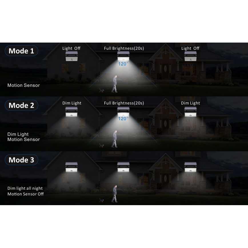 Top Light - LED Aurinkokenno seinävalonheitin anturilla HELEON PRO LED/8W/3,7V IP65 4000K