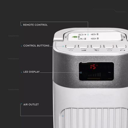 Tornituuletin lämpötilan osoittimella ja kaukosäätimellä 55W/230V